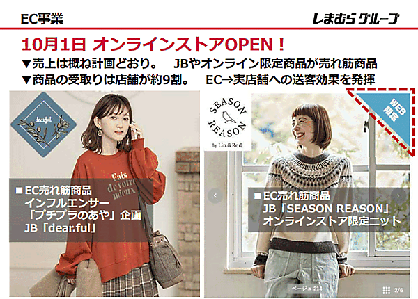 しまむらのEC事業について