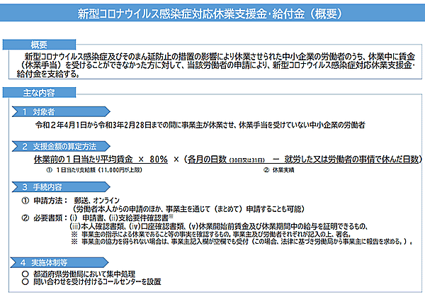 新型コロナウイルス感染症の影響で勤務先から休業させられたものの、勤め先から休業手当を受け取れないといった労働者が直接、生活資金を申請できるようにする労働者個人向けの給付制度「新型コロナウイルス感染症対応休業支援金・給付金」