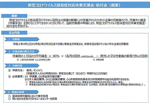 「新型コロナ対応休業支援金・給付金」について