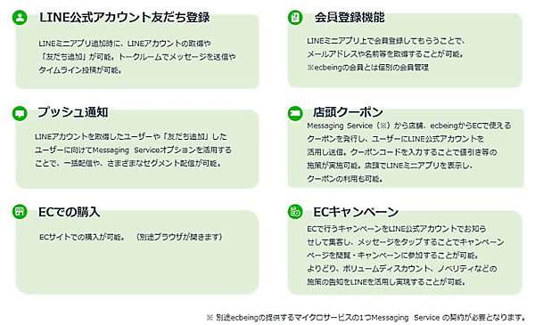 ecbeing（イーシービーイング）はLINEアプリ上で使えるEC事業者向けのWebアプリケーション「ecbeing LINEミニアプリ SaaS Edition」の開発・提供を開始