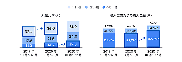 Google（グーグル）が公式ブログ「Think with Google」で公表した、2020年のEC市場についての分析結果