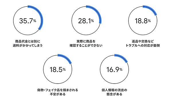 Google（グーグル）が公式ブログ「Think with Google」で公表した、2020年のEC市場についての分析結果
