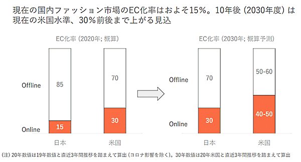 靴とファッションの通販サイト「LOCONDO.jp」の長期ビジョン