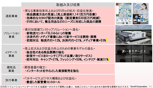 スクロールの2021年3月期の取り組みと実績と成果