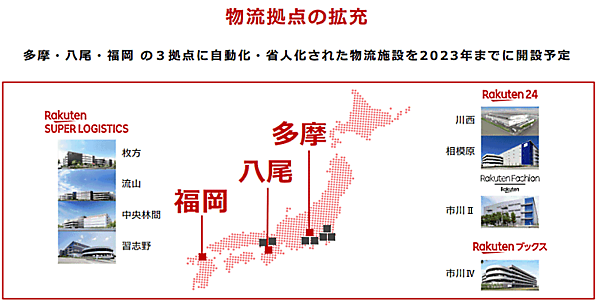 楽天グループ 物流拠点を拡充する