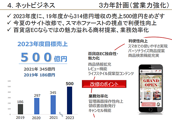 高島屋は今期（2022年2月期）から、3か年の中期経営計画（中計）をスタート EC売上