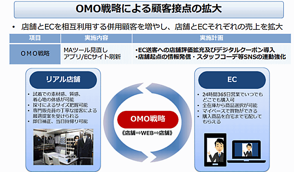 青山商事 ビジネスウェア事業のOMO戦略