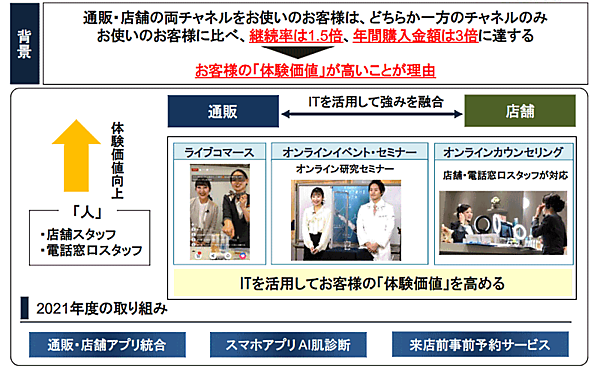 ファンケルらしいOMOの推進