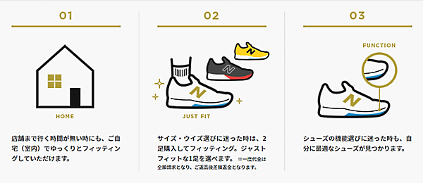 ニューバランス ジャパンは、競技用シューズを自宅でフィッティングして無料で返品できる「競技用シューズ返品無料サービス」を公式ECサイトでスタート
