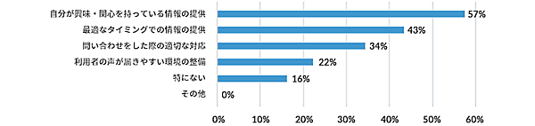 エイジアが実施した「企業に求める情報発信とコミュニケーション方法」 企業とのコミュニケーションに求めることについて