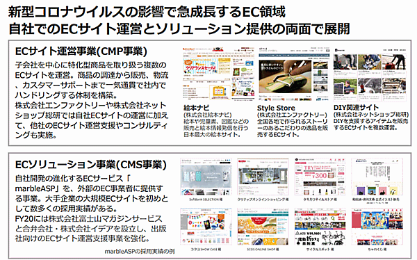 イードは、バックヤード業務の一元管理システム「TEMPOSTAR」を提供するNHN SAVAWAYを買収