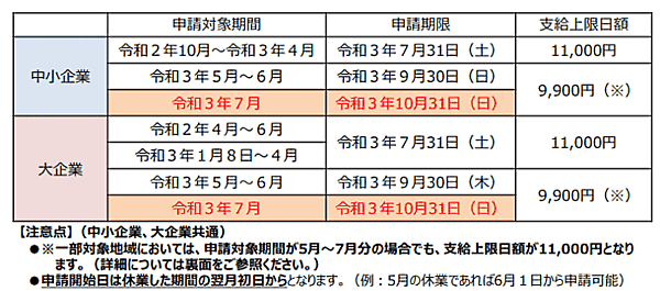 新型コロナウイルス感染症の影響で勤務先から休業させられたものの、勤め先から休業手当を受け取れないといった労働者が直接、生活資金を申請できるようにする労働者向けの給付制度「新型コロナウイルス感染症対応休業支援金・給付金」