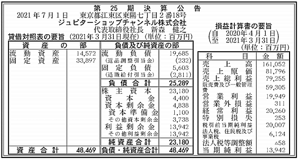ショップチャンネルの業績