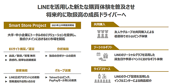 ヤフーは「Yahoo!ショッピング」の出店ストアを対象に、「LINE公式アカウント」開設の申込受付を7月8日から開始