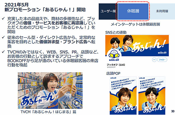 ブックオフグループホールディングスのマーケティング戦略