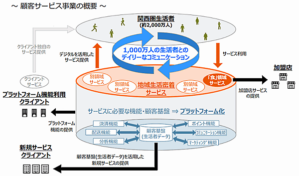 エイチ・ツー・オー リテイリングが公表した2024年3月期を最終年度とした3か年の中期経営計画