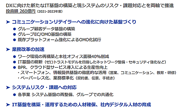 エイチ・ツー・オー リテイリングが公表した2024年3月期を最終年度とした3か年の中期経営計画