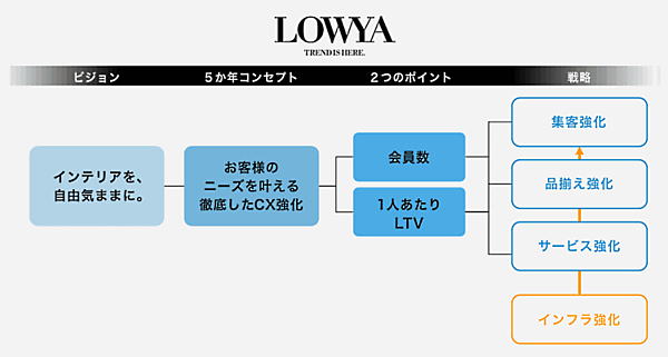 ベガコーポレーションの中期経営計画