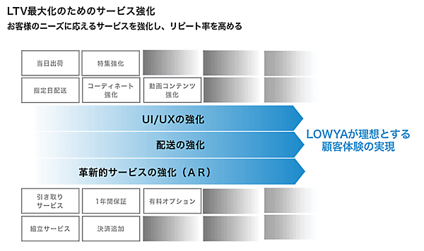 ベガコーポレーションの中期経営計画