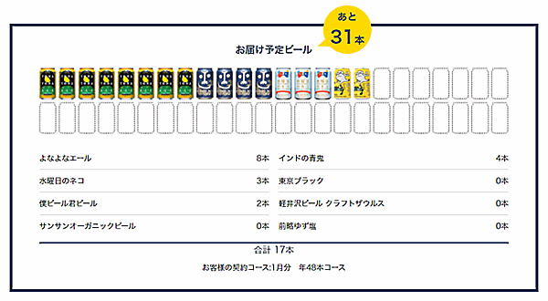 クラフトビール「よなよなエール」などのヤッホーブルーイングは、ECサイト「よなよなの里 | よなよなエール公式通販」を刷新