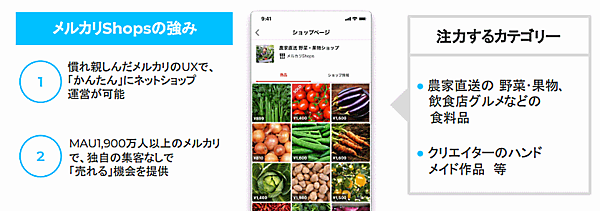 「メルカリShops」の強みや注力するカテゴリー