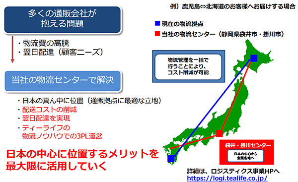ティーライフの中期経営計画 プロパティ事業の方針