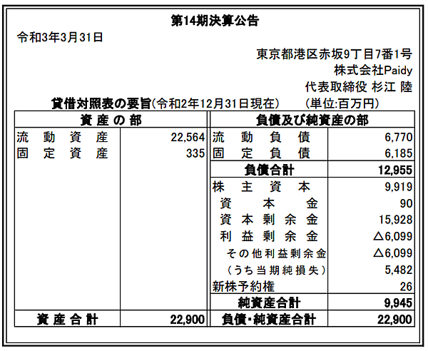 Paidyの2020年12月期の決算公告