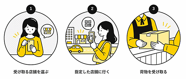 ドラッグストアチェーンのツルハはヤマト運輸と連携し、EC注文の商品を実店舗で受け取れるサービスを全国1271店舗に拡大