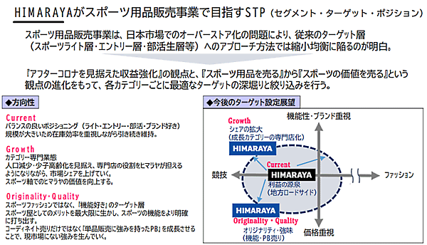 ヒマラヤの中期経営計画 ヒマラヤがめざすターゲットなど