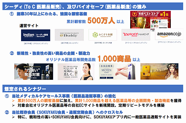EC支援会社や医薬品EC会社など3社を買収、「酵水素328選」の通販会社ジェイフロンティア