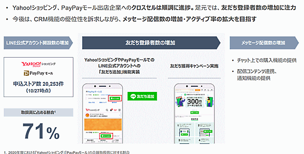 Zホールディングス コマース事業の主な戦略