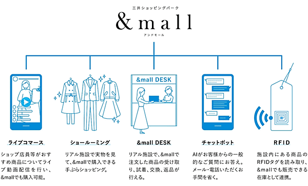 「&mall」について