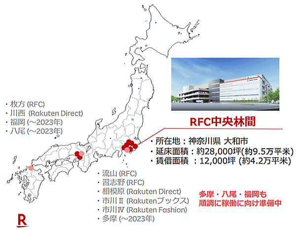 楽天グループと日本郵便の合弁会社であるJP楽天ロジスティクスはこのほど、「楽天市場」出店店舗向けの総合物流サービス「楽天スーパーロジスティクス（RSL）」の物流センターとして、神奈川県大和市の「Rakuten Fulfillment Center Chuorinkan（楽天フルフィルメントセンター中央林間）」を稼働