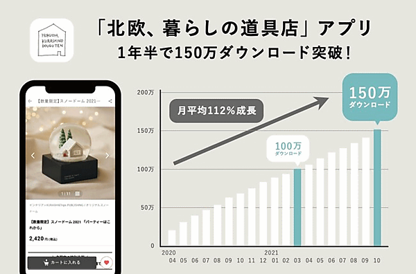 北欧雑貨のECサイト「北欧、暮らしの道具店」のアプリ