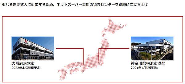 「楽天西友ネットスーパー」は、神奈川県横浜市港北センターが稼働、2022年には大阪府茨木市にネットスーパー専用の物流センターを継続的に立ち上げる