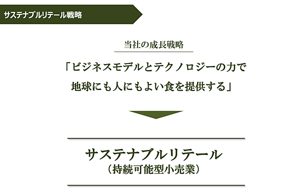 オイシックス・ラ・大地が進めるサステナブルリテールとは？ 中期経営計画まとめ