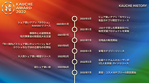 友人や家族などと共同購入すると商品を安く入手できるシェア買いアプリ「カウシェ」