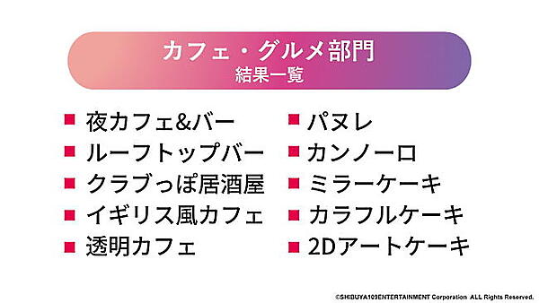 カフェ・グルメ部門の2023年トレンド予測