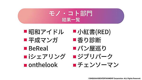 モノ・コト部門の2023年トレンド予測
