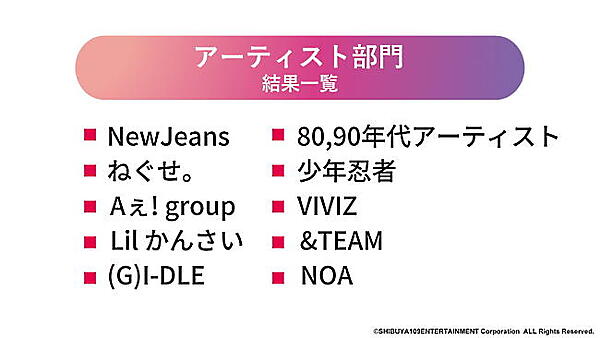 アーティスト部門の2023年トレンド予測