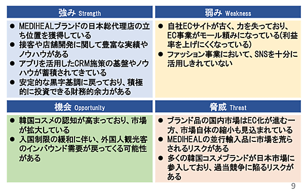 セキドのSWOT分析