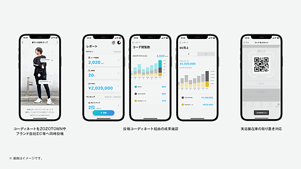 ファッションEC「ZOZOTOWN」を運営するZOZOは、アパレル販売スタッフと顧客をつなげるデジタル接客アプリ「FAANS」の正式版を8月2日にローンチ