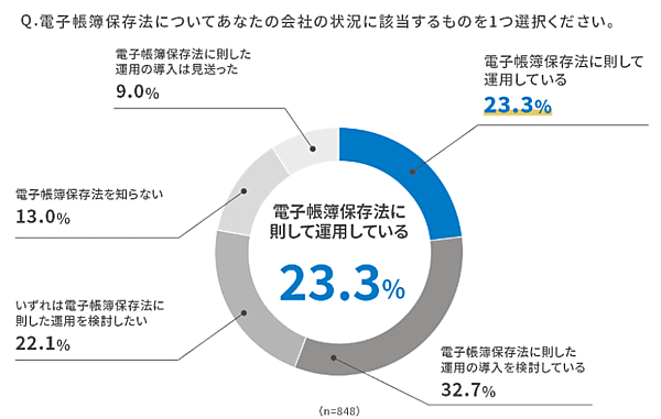 改正電子帳簿保存法（電子帳簿保存法）への対応について