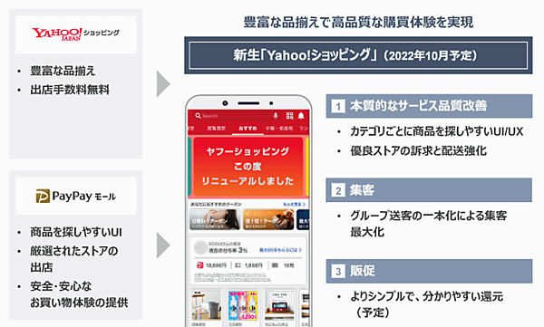 新生「Yahoo!ショッピング」