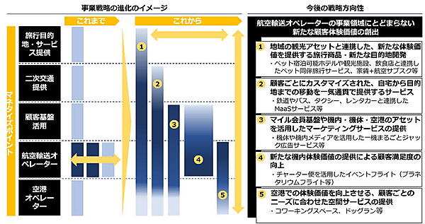 ジャパネットホールディングス（HD）とスターフライヤーは8月26日、機内エンターテインメントサービス・物販事業・旅行事業における連携強化などを目的とした資本業務提携を行うと発表