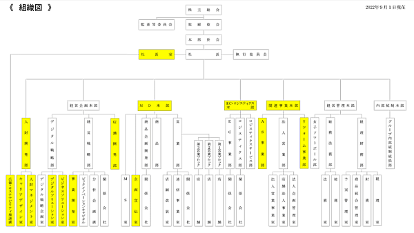 ビックカメラは9月1日付で、EC・ロジスティクス本部を新設