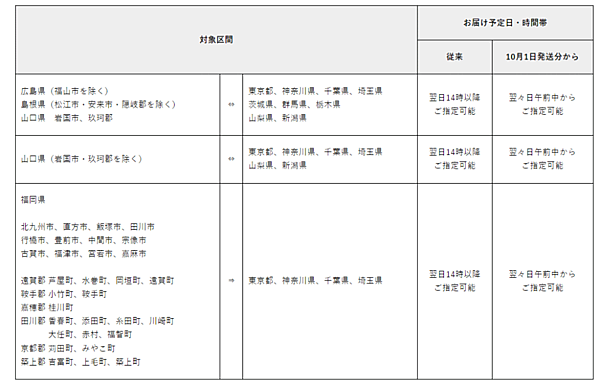 ヤマト運輸は10月1日から、一部区間で宅急便などの荷物の「配達日数」と「指定時間帯」を変更する