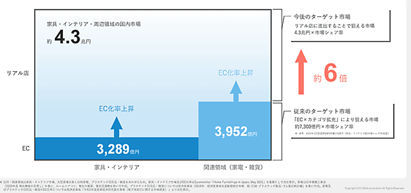 「LOWYA」を展開するベガコーポレーションの実店舗戦略　ターゲット市場