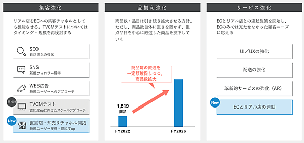 「LOWYA」を展開するベガコーポレーションの実店舗戦略　旗艦店（自社EC）戦略