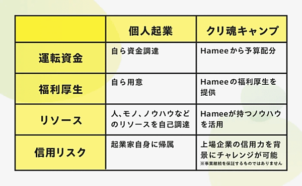 「クリ魂キャンプ」を活用するメリット